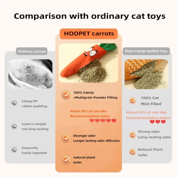 Interactive Cat Toy with Scratching Board & Catnip – Plush Teething Play for Kittens